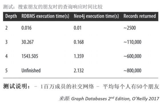 越来越火的图数据库到底能做什么？