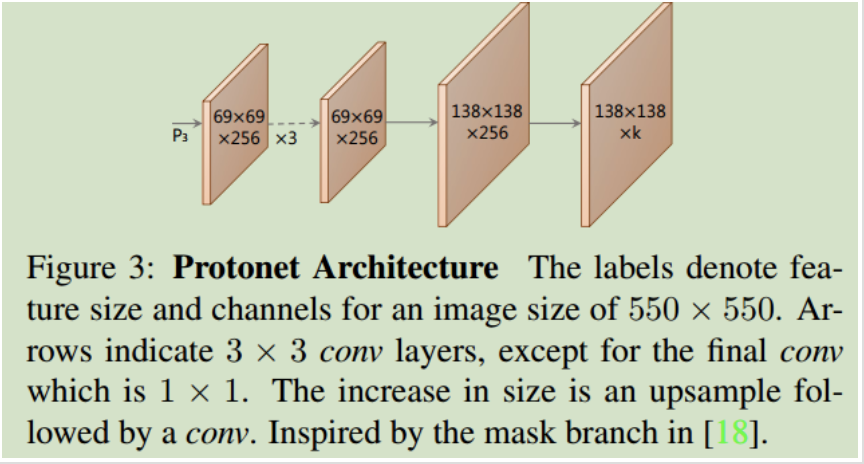 当前最快的实例分割模型：YOLACT 和 YOLACT++