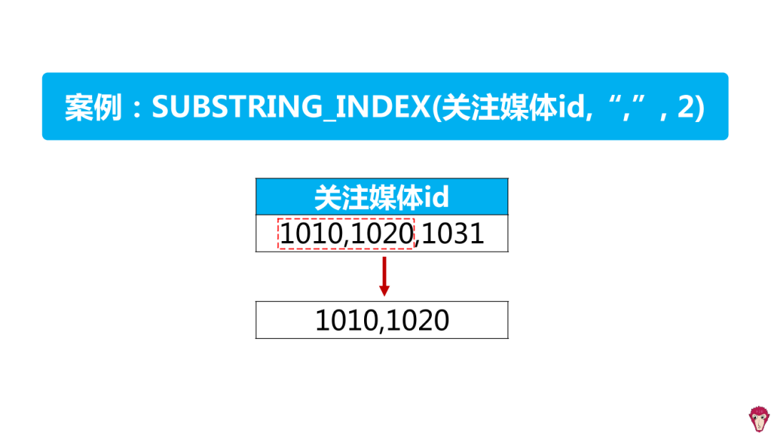 如何分析粉丝兴趣？