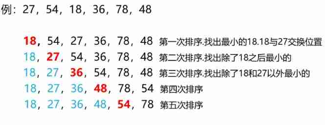 Simple selection sort of selection sort