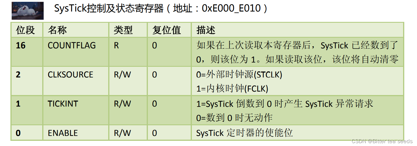 学习记录：理解 SysTick系统定时器，编写延时函数