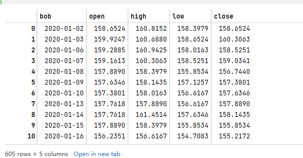 Nuggets quantification: obtain data through the history method, and use the same proportional compound weight factor as Sina Finance and snowball. Different from flush