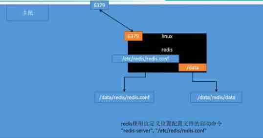 Containerization Foundation