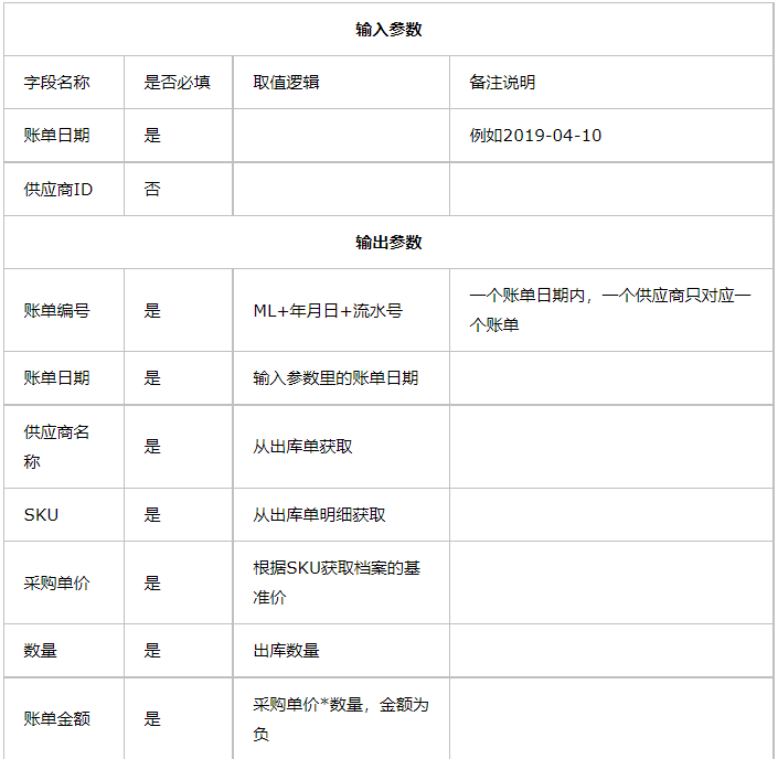 全网最详细的postman接口测试教程，一篇文章满足你