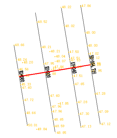 Extracting profile data from profile measurement