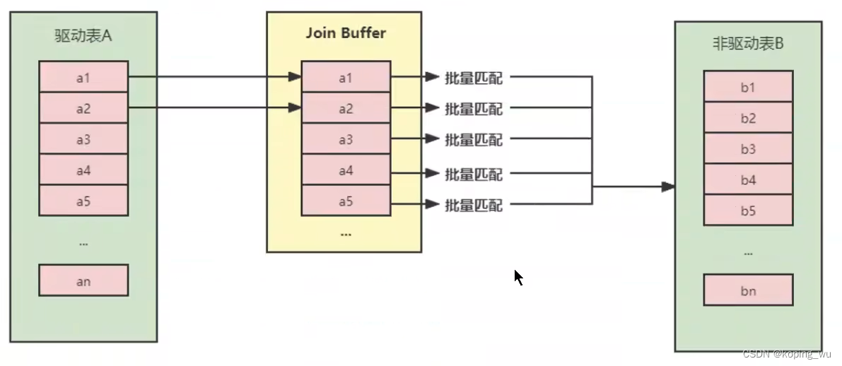 Mysql高级篇学习总结13：多表连接查询语句优化方法（带join语句）