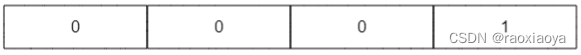 Analysis of mutex principle in golang