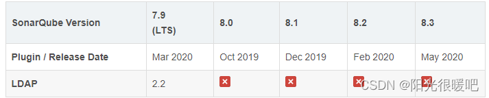 实现统一账号登录，sonarqube集成ldap