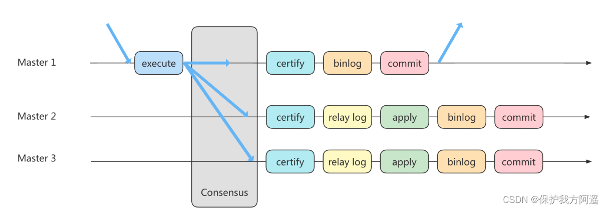 Mysql35 master slave replication