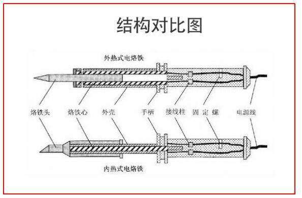 电烙铁的基础知识