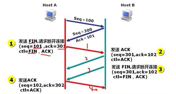 网络不通？服务丢包？看这篇就够了