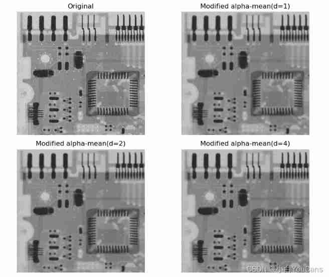 [200 opencv routines] 99 Modified alpha mean filter