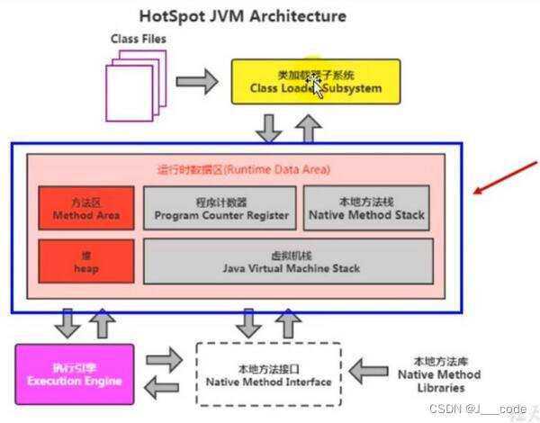 JVM内存和垃圾回收-03.运行时数据区概述及线程