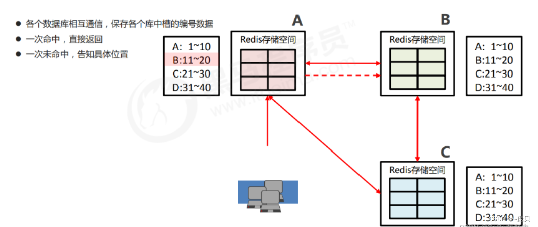 [ Failed to transfer the external chain picture , The origin station may have anti-theft chain mechanism , It is suggested to save the pictures and upload them directly (img-JkqhRdyG-1656679467439)(C:/Users/86158/AppData/Roaming/Typora/typora-user-images/image-20220701201427295.png)]