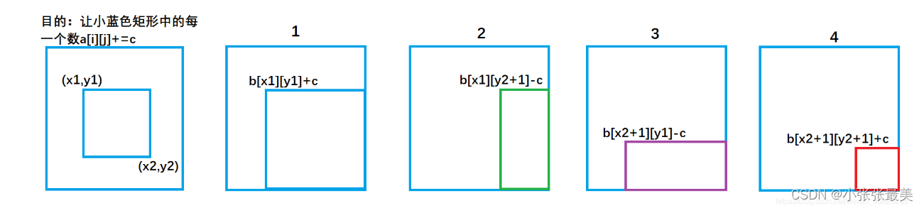 Differential (one-dimensional, two-dimensional, three-dimensional) Blue Bridge Cup three body attack