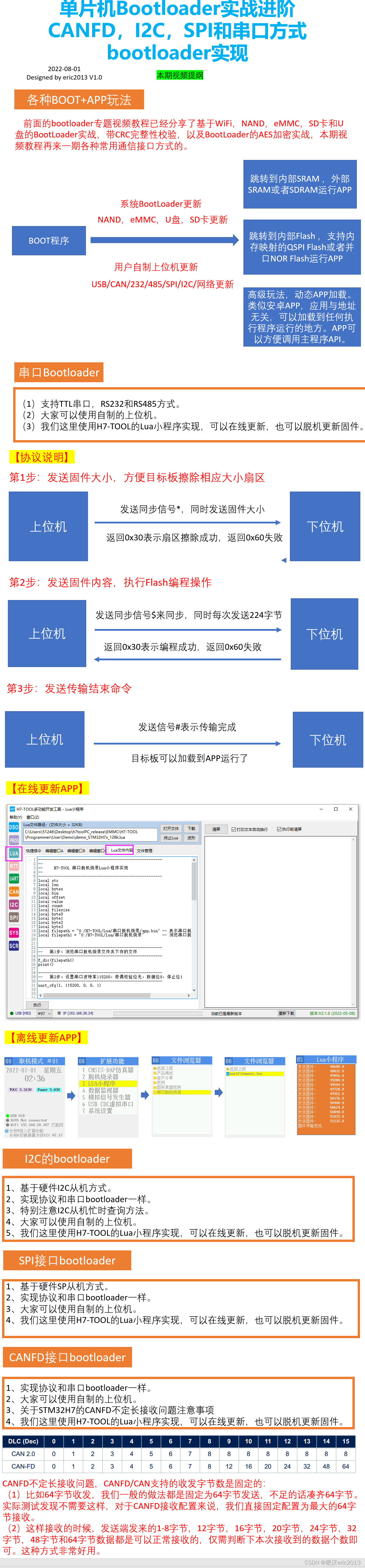 [Practical skills] APP video tutorial for updating APP in CANFD, I2C, SPI and serial port mode of single-chip bootloader (2022-08-01)