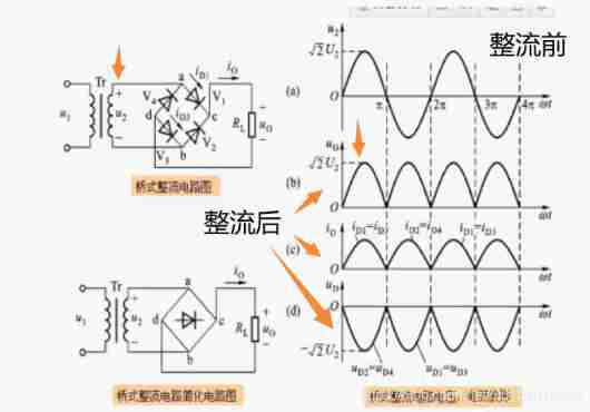  Principle of rectifier bridge 