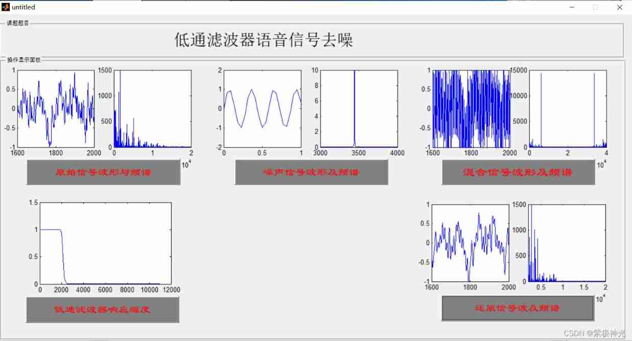 [speech processing] speech signal denoising and denoising based on Matlab GUI low-pass filter [including Matlab source code 1708]