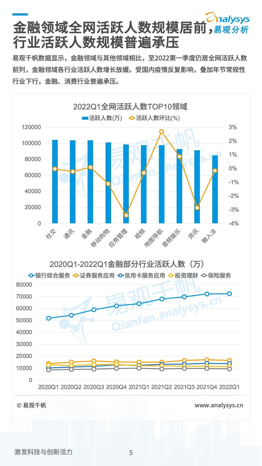 《数字经济全景白皮书》保险数字化篇 重磅发布