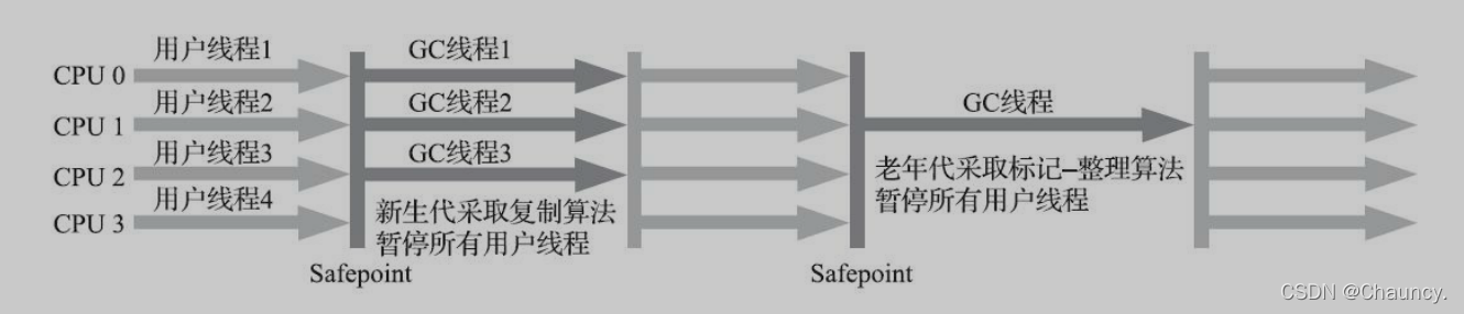 Serial serialold parnew of JVM garbage collector