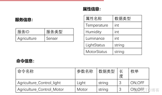 梅科尔工作室-14天华为培训七_远程控制_02