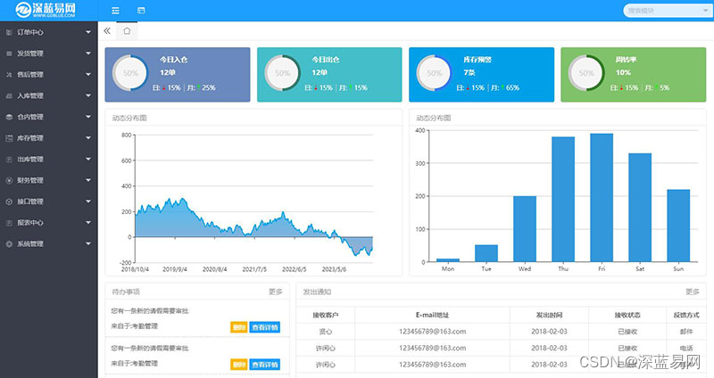 RFID仓储管理系统解决方案的优点