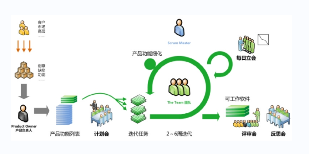 面试官：你都了解哪些开发模型？