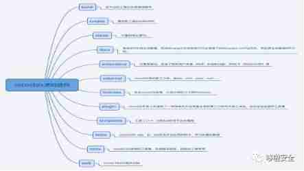  Mobile game safety cocos2d-x Source analysis of ( Reverse and protection of mobile games ) - The first 3 Zhang 