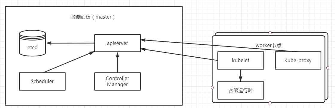 Kubernetes (1): introduction to kubernetes