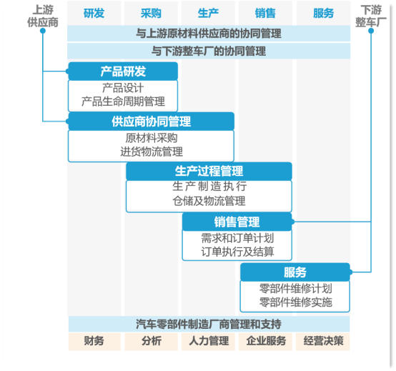 干货整理！ERP在制造业的发展趋势如何，看这一篇就够了