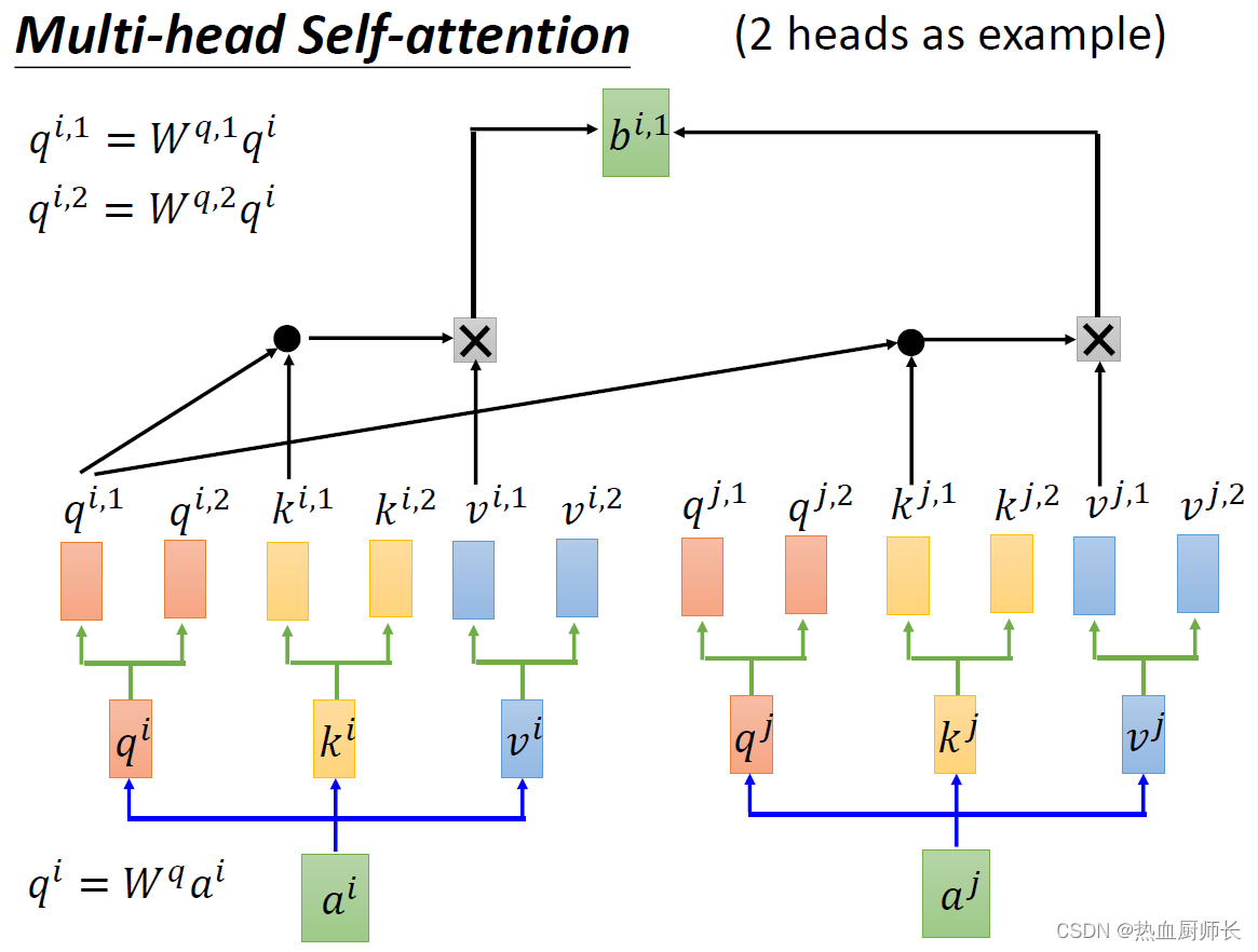 multi-head_1