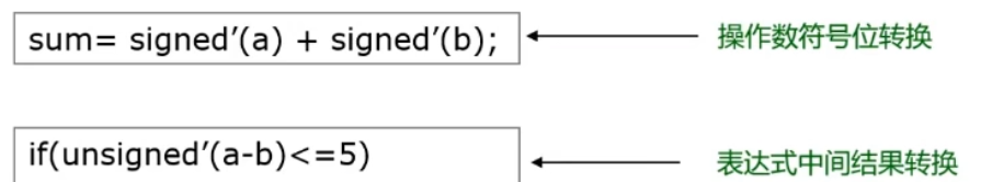 【數字IC驗證快速入門】15、SystemVerilog學習之基本語法2（操作符、類型轉換、循環、Task/Function...內含實踐練習）