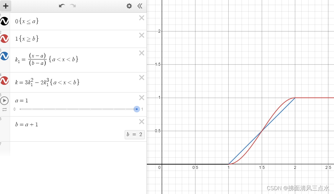 Introduction and application of smoothstep in unity: optimization of dissolution effect