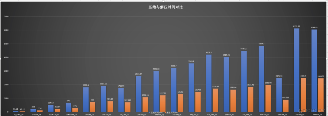 Lepton 无损压缩原理及性能分析_lepton_14