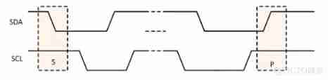 Easy to understand IIC protocol explanation