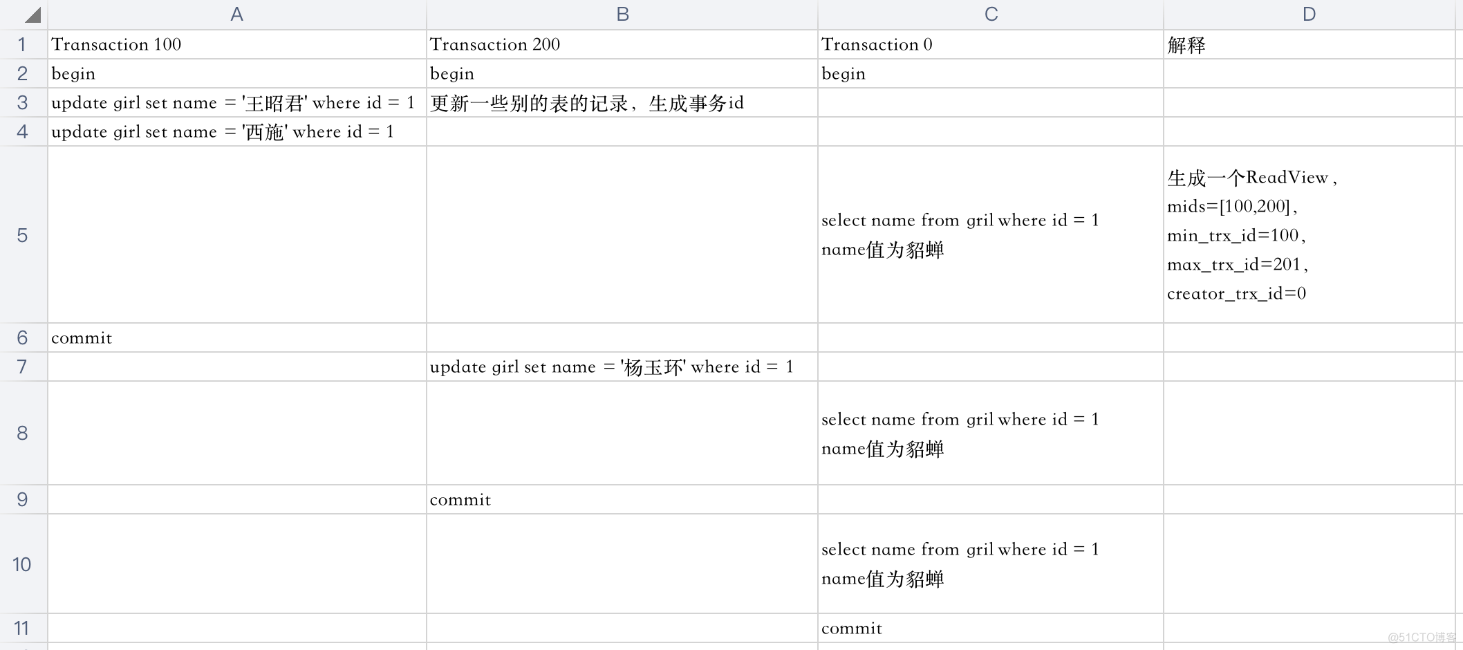 面试官：MVCC是如何实现的？_数据_09