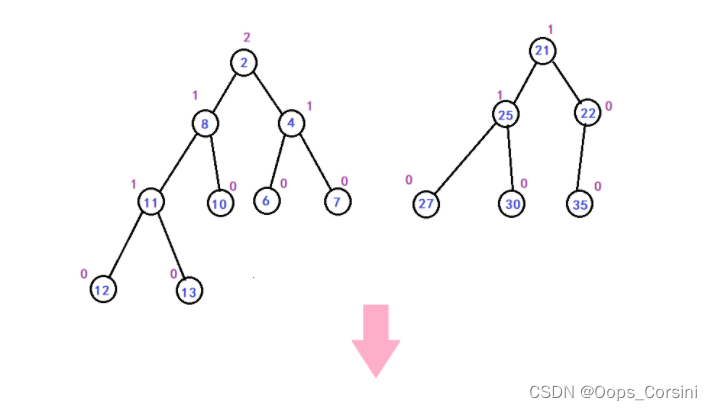 Study Notes-----Left-biased Tree