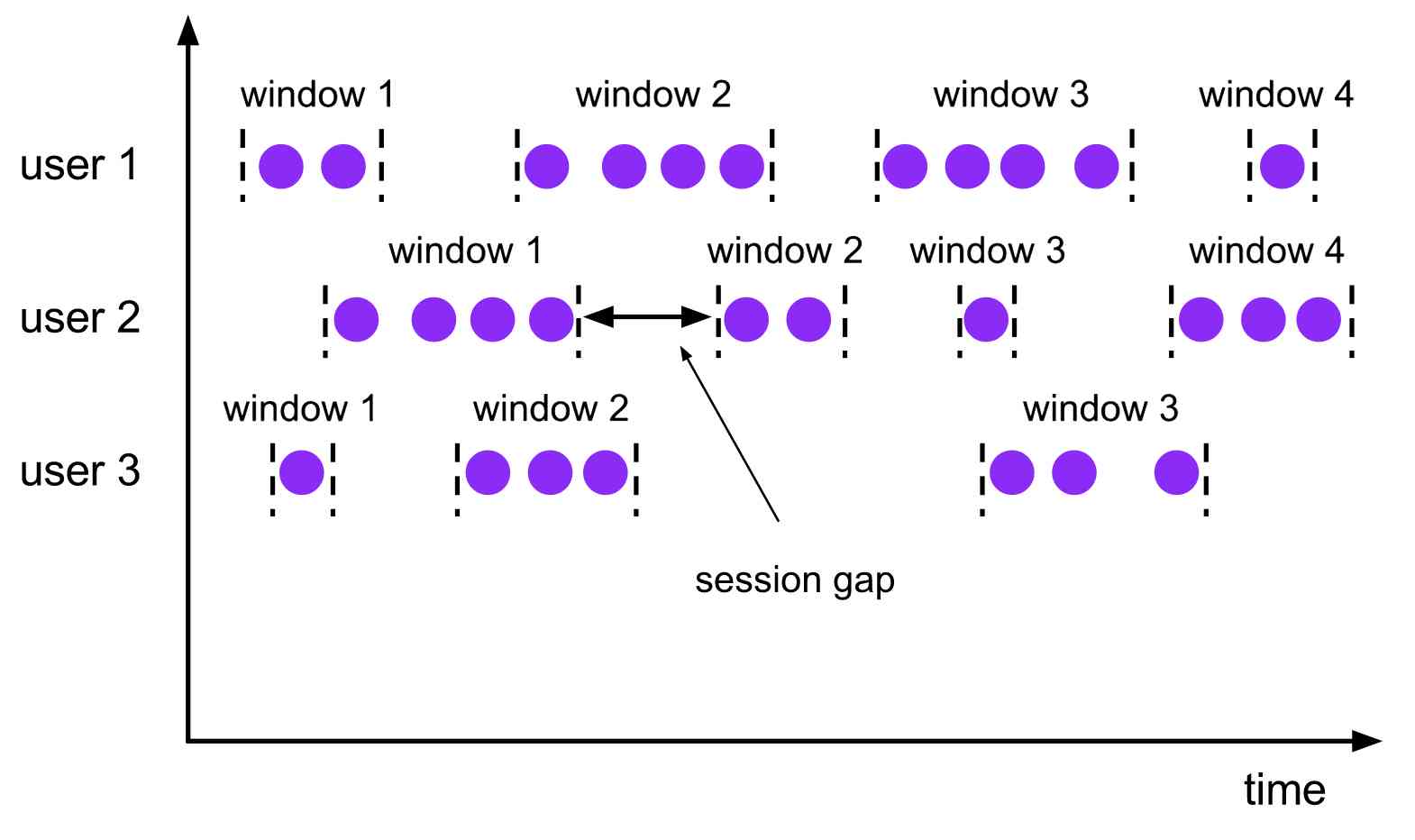  Session window 