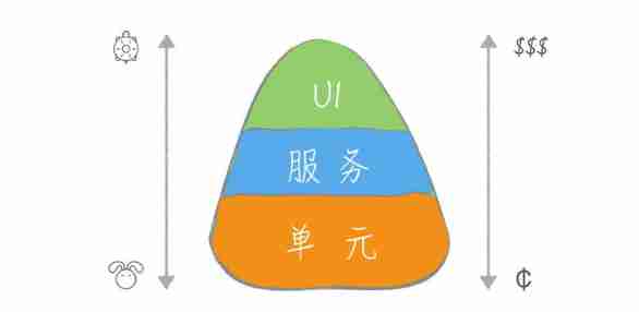  Test the pyramid model 