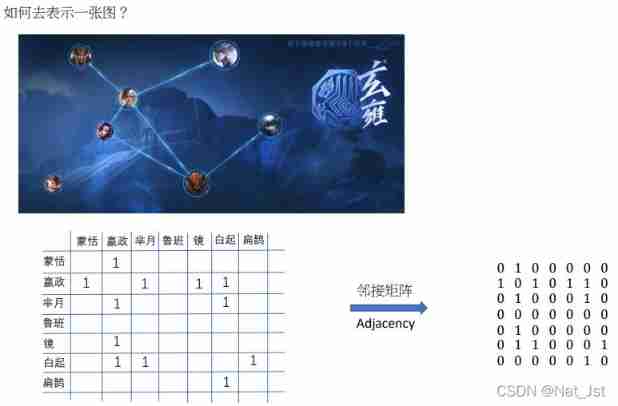 [figure neural network] GNN from entry to mastery