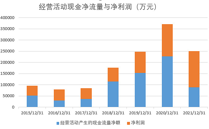 不赚钱的科大讯飞，投资价值该怎么看？