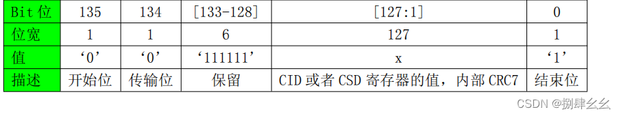 SD_ CMD_ RECEIVE_ SHIFT_ REGISTER