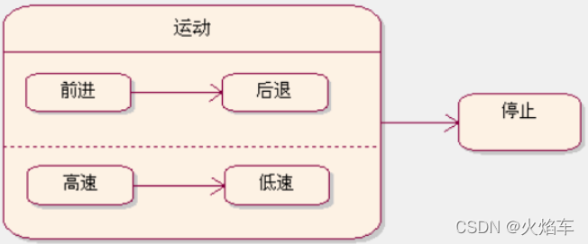 [外链图片转存失败,源站可能有防盗链机制,建议将图片保存下来直接上传(img-8a8iQLop-1651049222431)(file:///C:/Users/dell/AppData/Local/Temp/msohtmlclip1/01/clip_image030.jpg)]