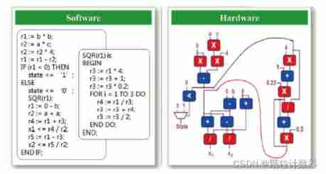 High end electronic chips help upgrade traditional oil particle monitoring