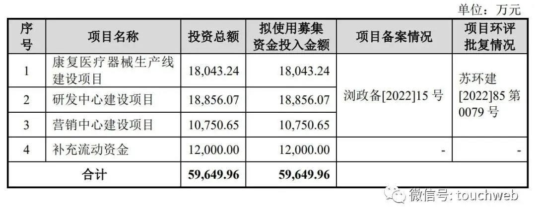 Haobo medical sprint technology innovation board: annual revenue of 260million Yonggang and Shen Zhiqun are the actual controllers