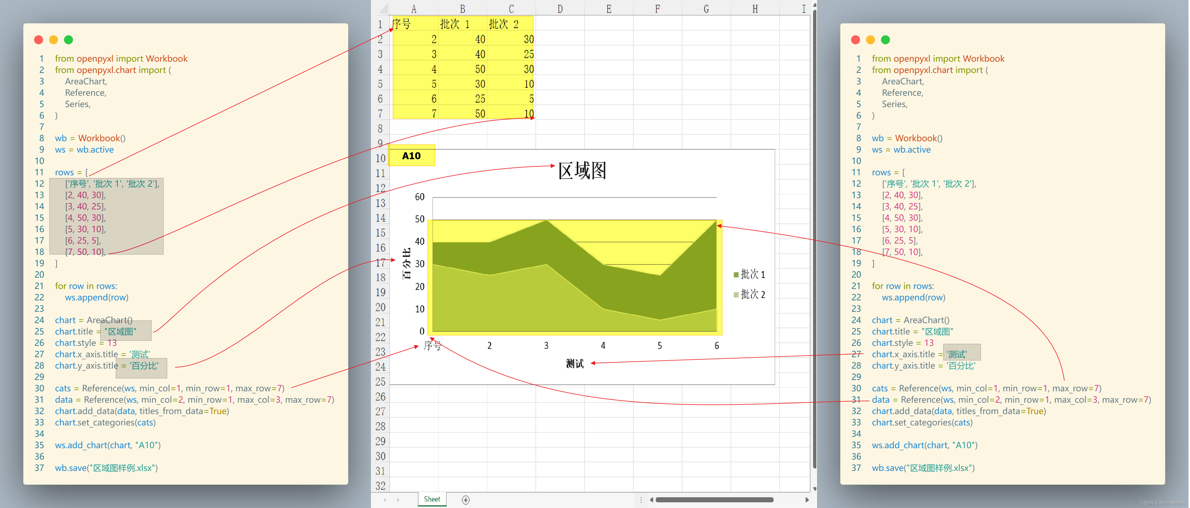 【OA】Excel 文档生成器： Openpyxl 模块