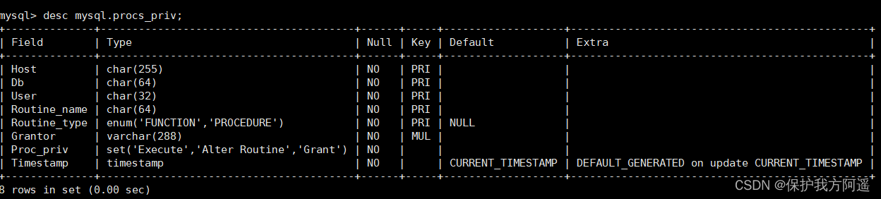 Mysql21 user and permission management