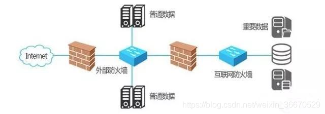 什么是防火墙？防火墙基础知识讲解