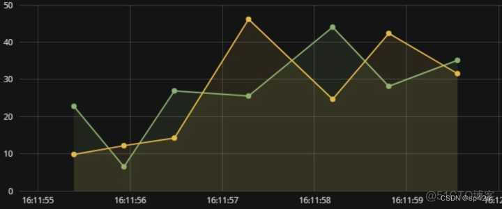 深入浅出：了解时序数据库 InfluxDB