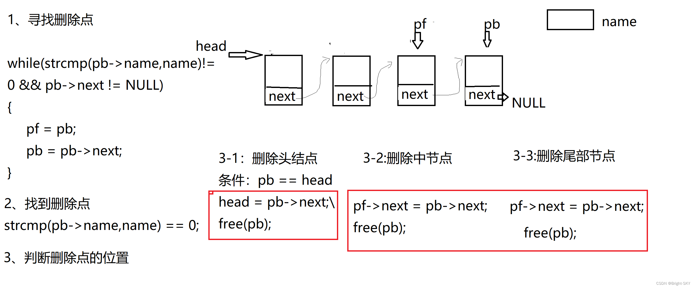 C miscellaneous dynamic linked list operation